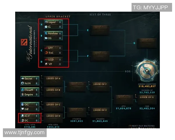 2021dota2最新比赛赛程-揭秘2021年DOTA 2最新比赛赛程-2021dota2最新比赛赛程